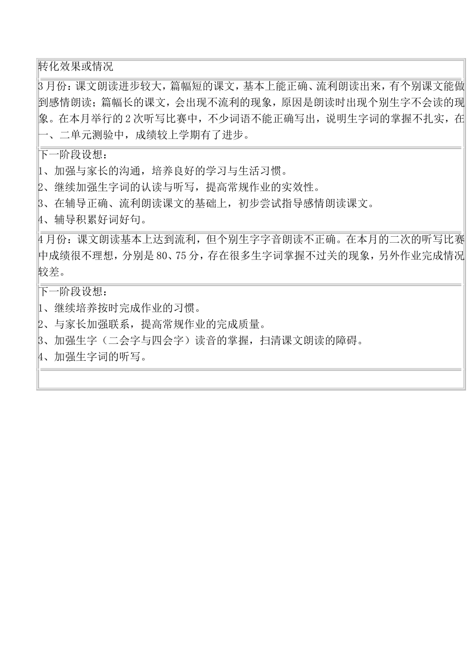 学困生转化情况记录表4_第3页