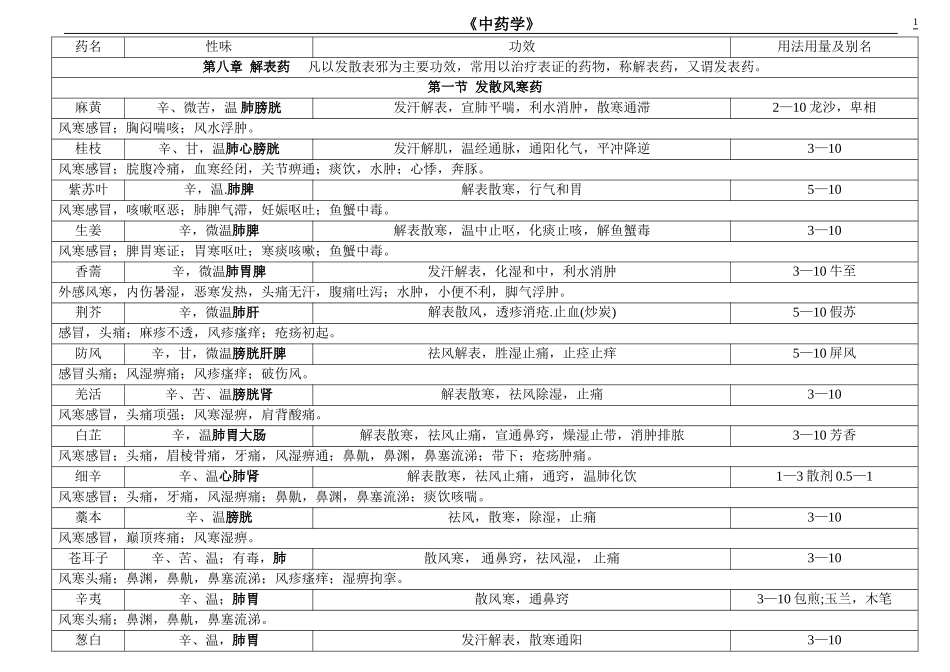 中药学第九版最全表格(含临床应用)_第1页
