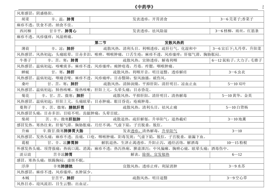 中药学第九版最全表格(含临床应用)_第2页
