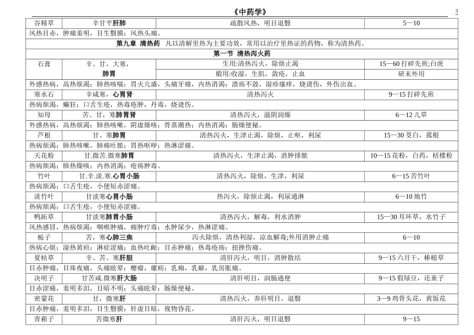 中药学第九版最全表格(含临床应用)_第3页