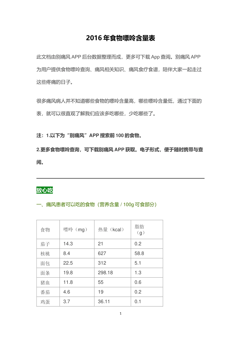 2016年食物嘌呤含量表(含近几年新检测食物)_第1页