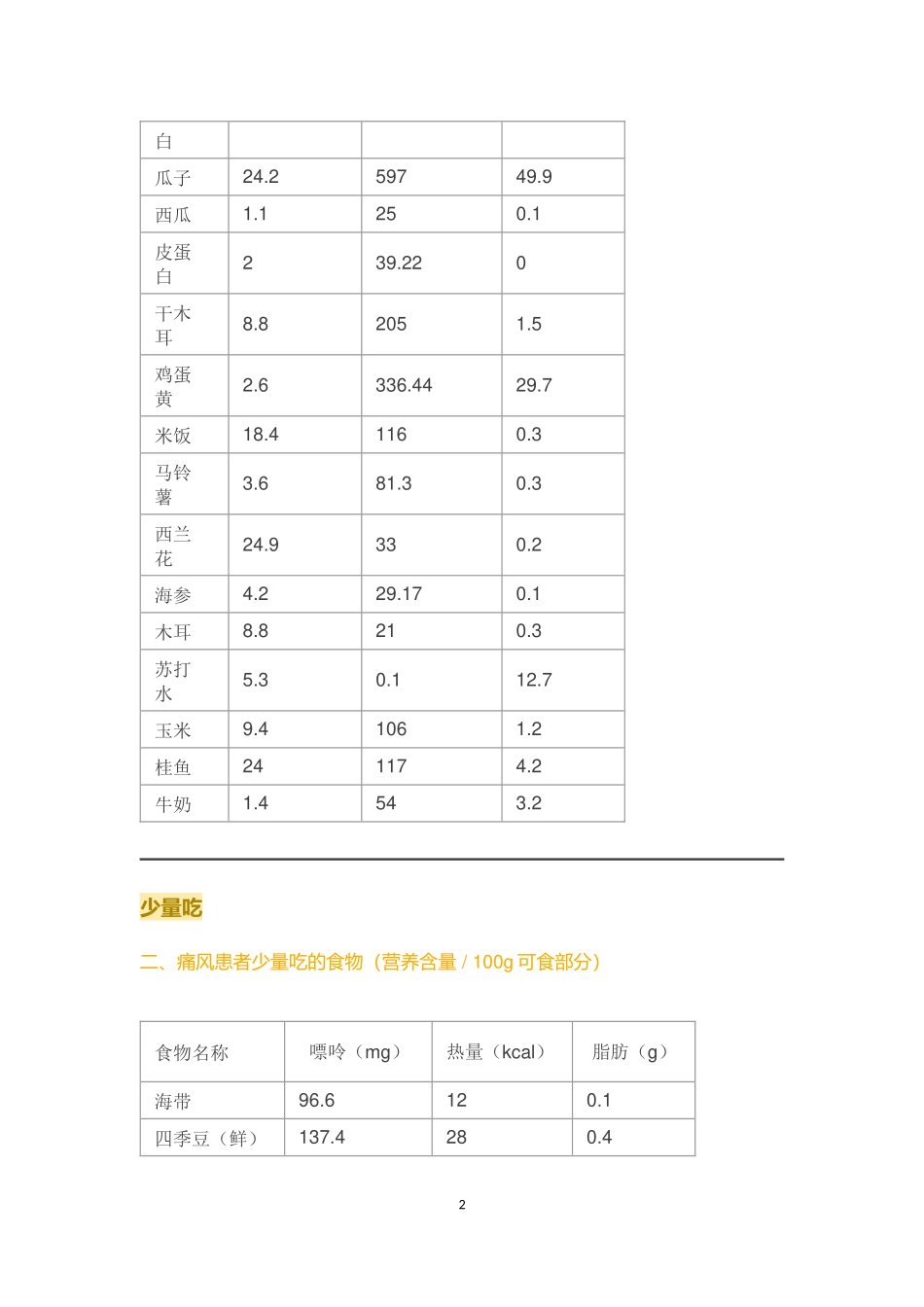2016年食物嘌呤含量表(含近几年新检测食物)_第2页