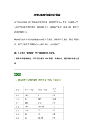 2016年食物嘌呤含量表(含近几年新检测食物)