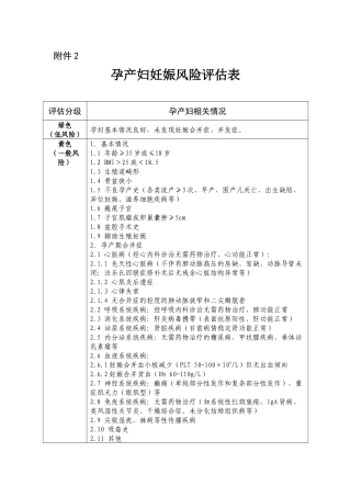 孕产妇妊娠风险评估表