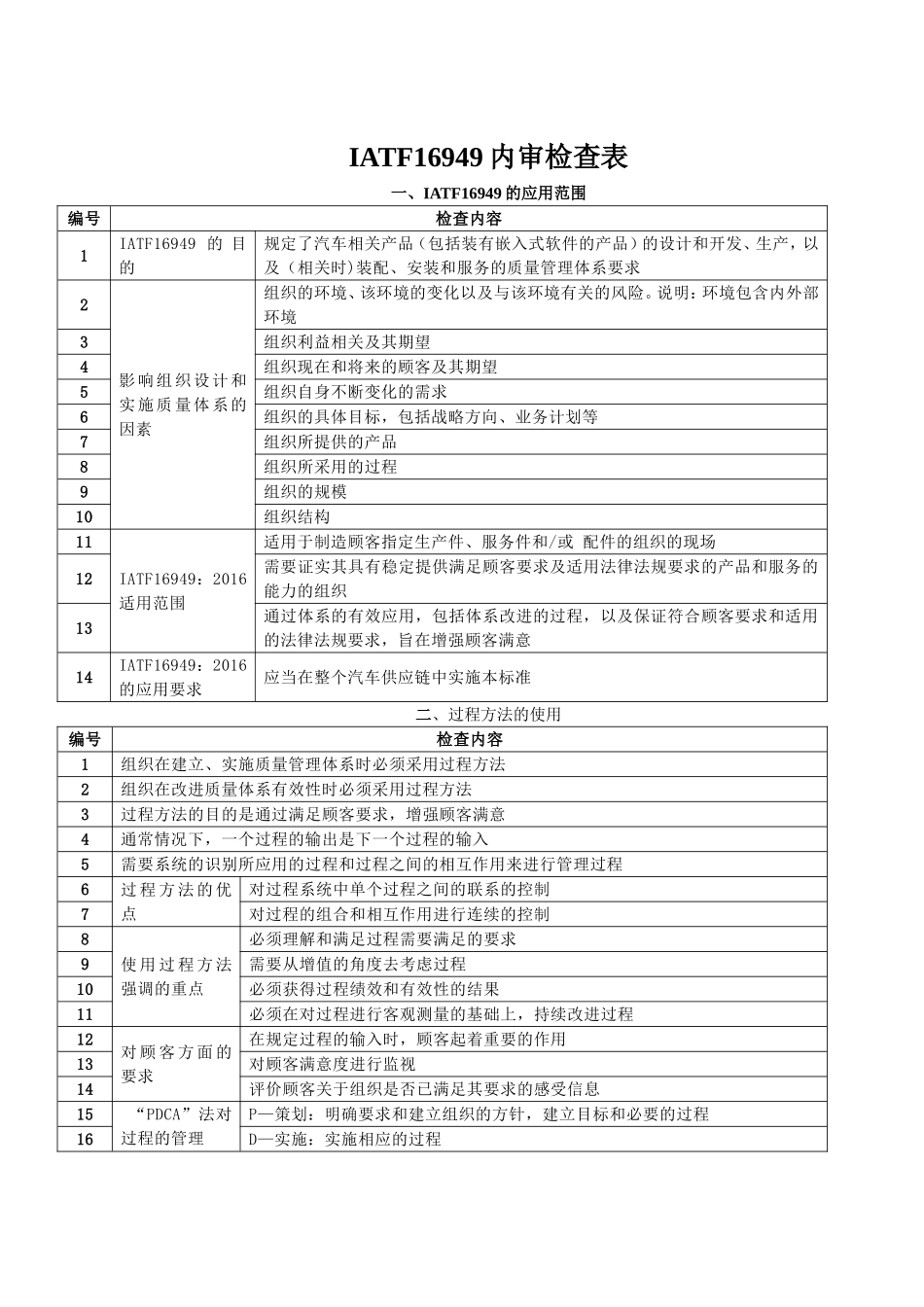 IATF16949内审检查表_第1页