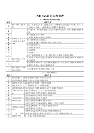 IATF16949内审检查表