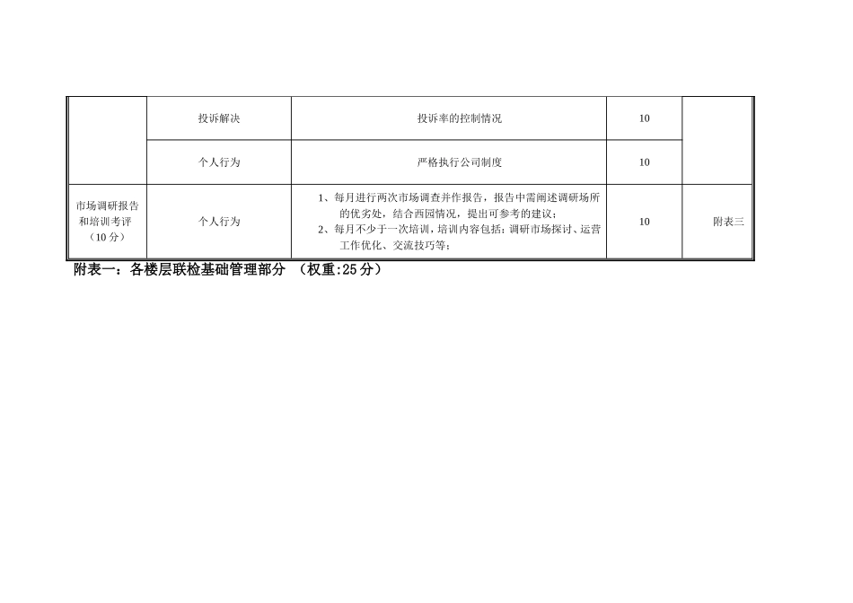 运营部绩效考核方案_第3页