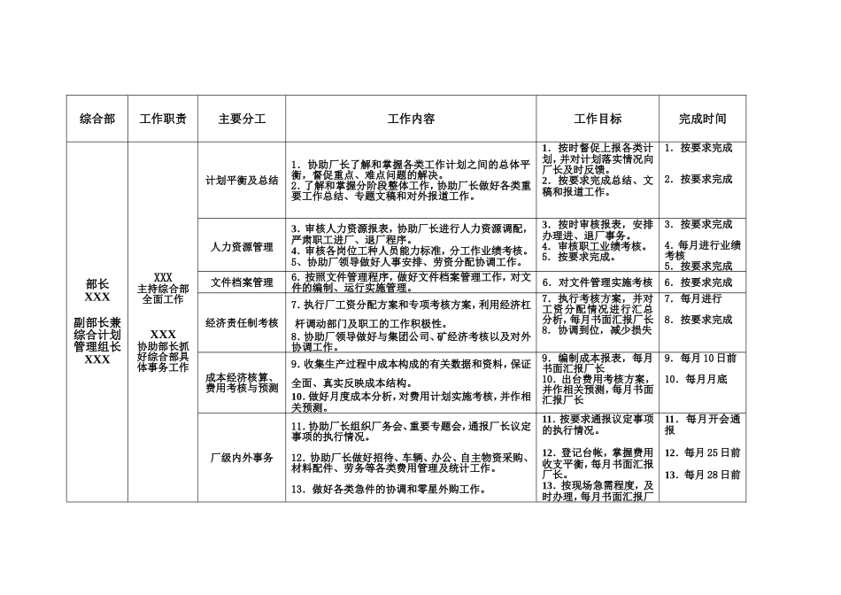 综合部2012年年度工作目标计划_第2页