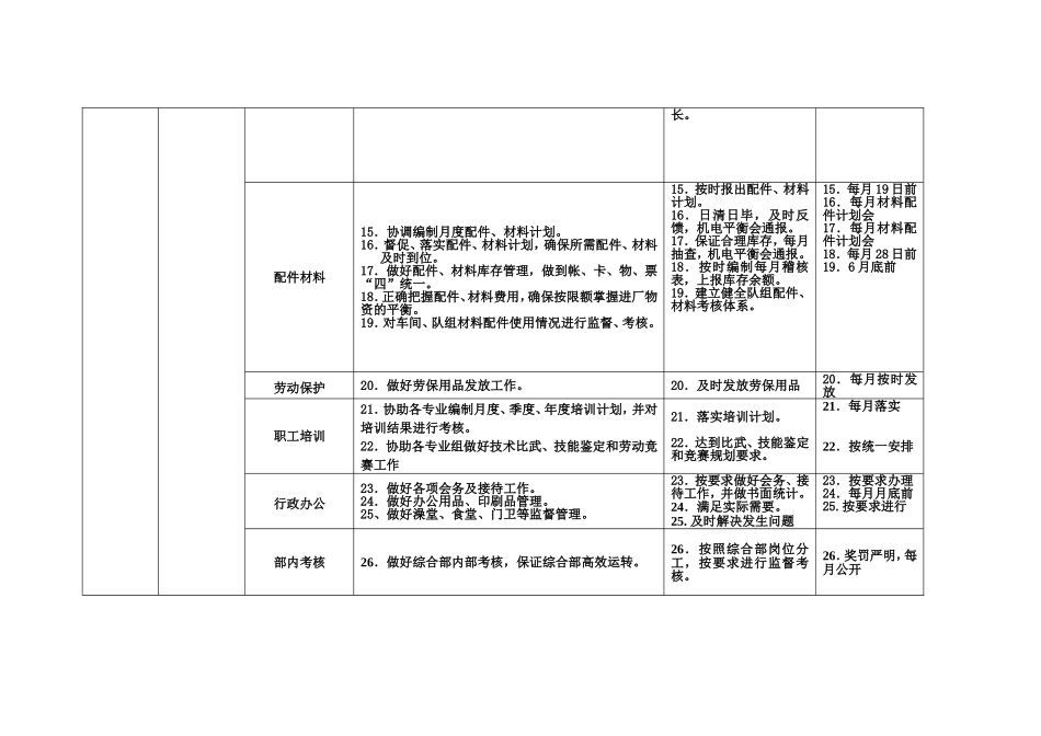 综合部2012年年度工作目标计划_第3页