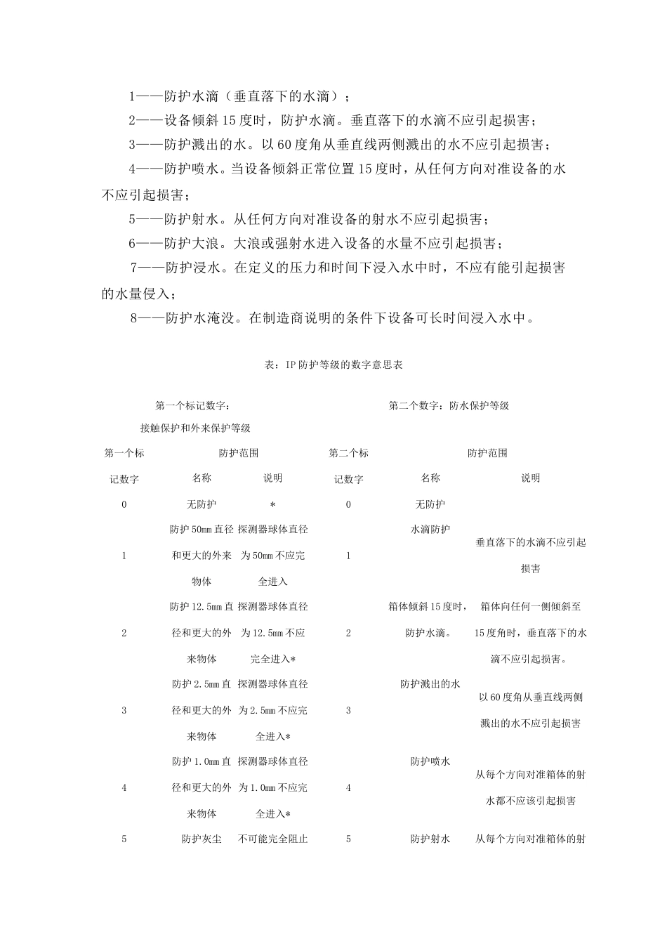 IP防护等级的划分标准_第2页