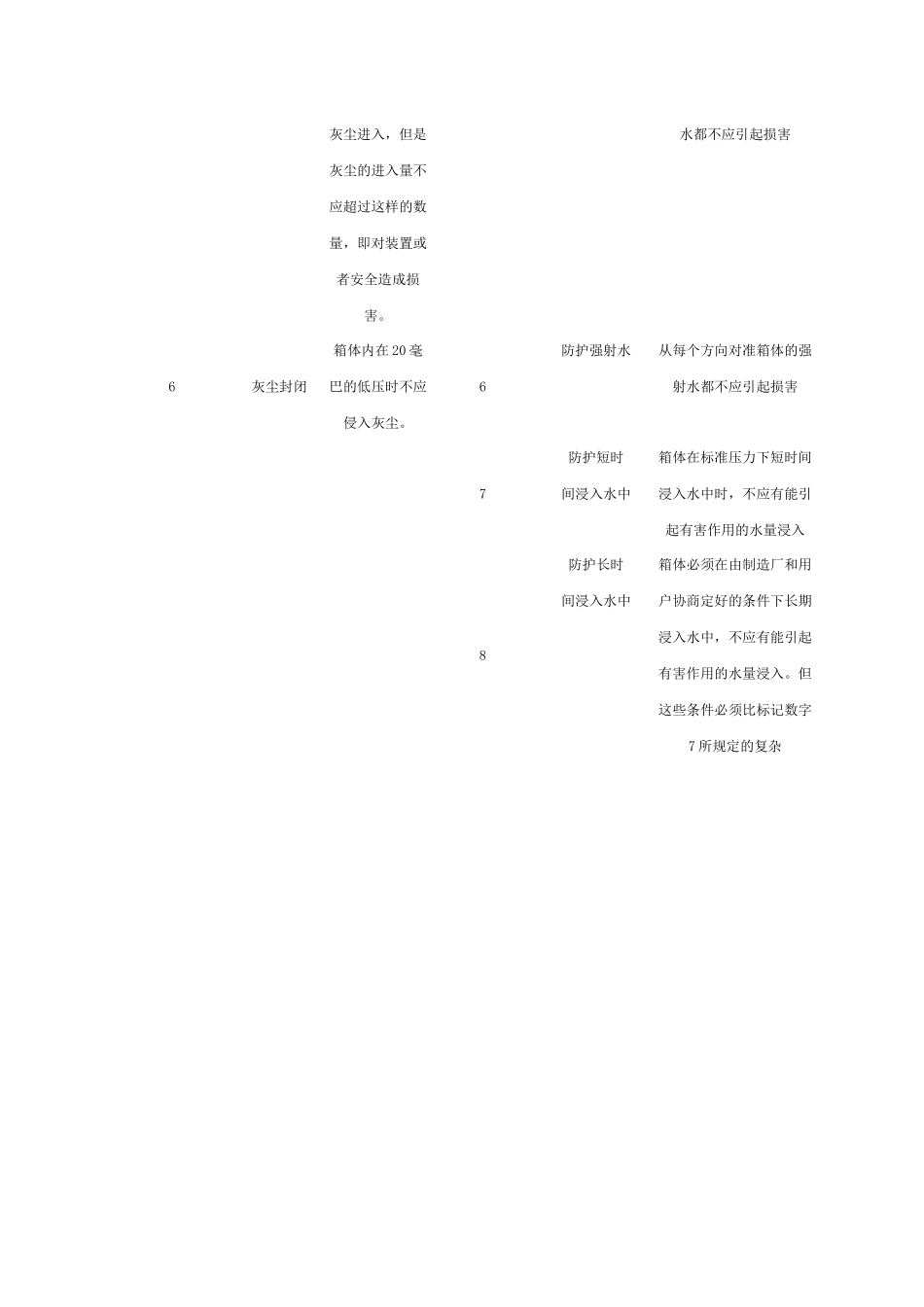 IP防护等级的划分标准_第3页
