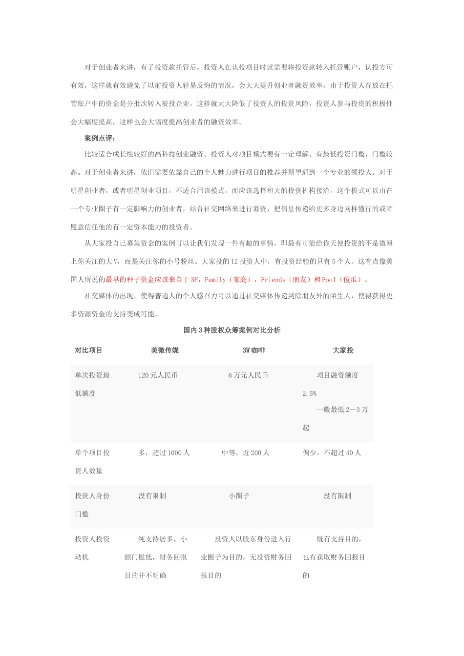 众筹模式成功案例汇总_第3页