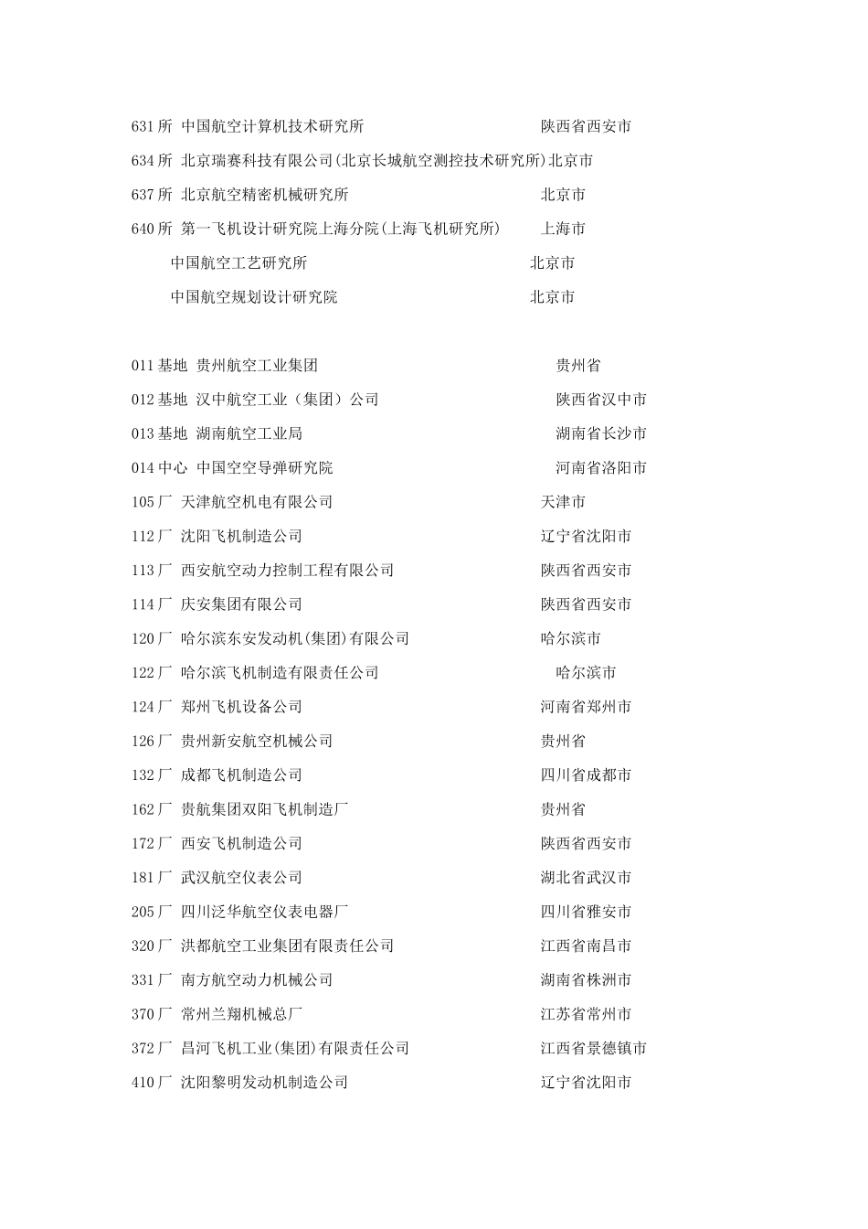 中航工业集团下属企业一览表_第2页