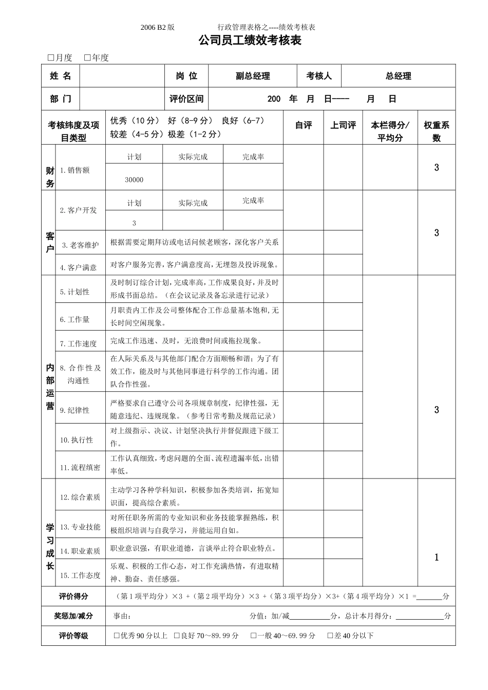 员工绩效考核表-模板_第1页