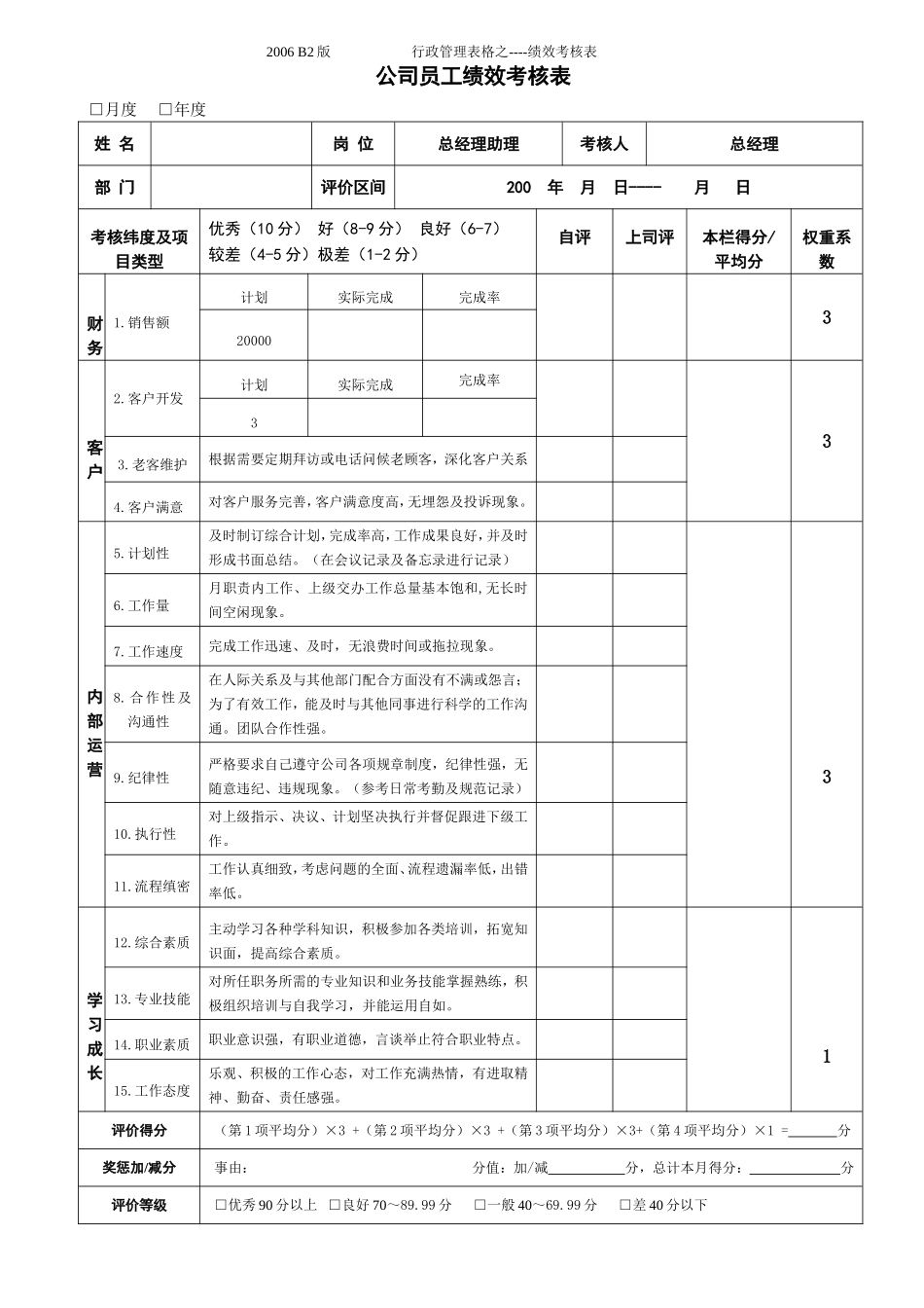 员工绩效考核表-模板_第3页