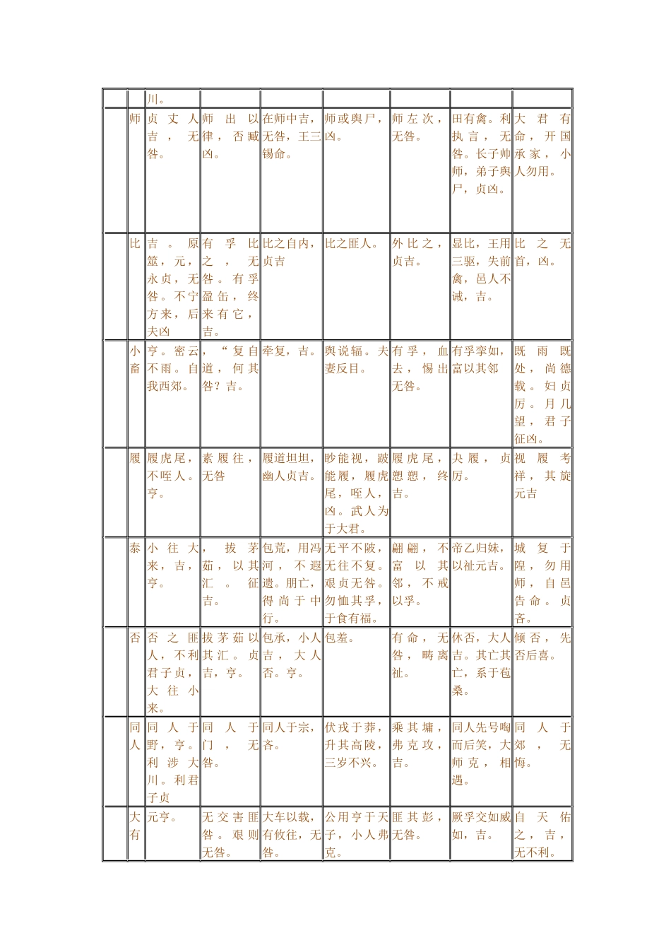 易经64卦卦辞爻辞表_第2页