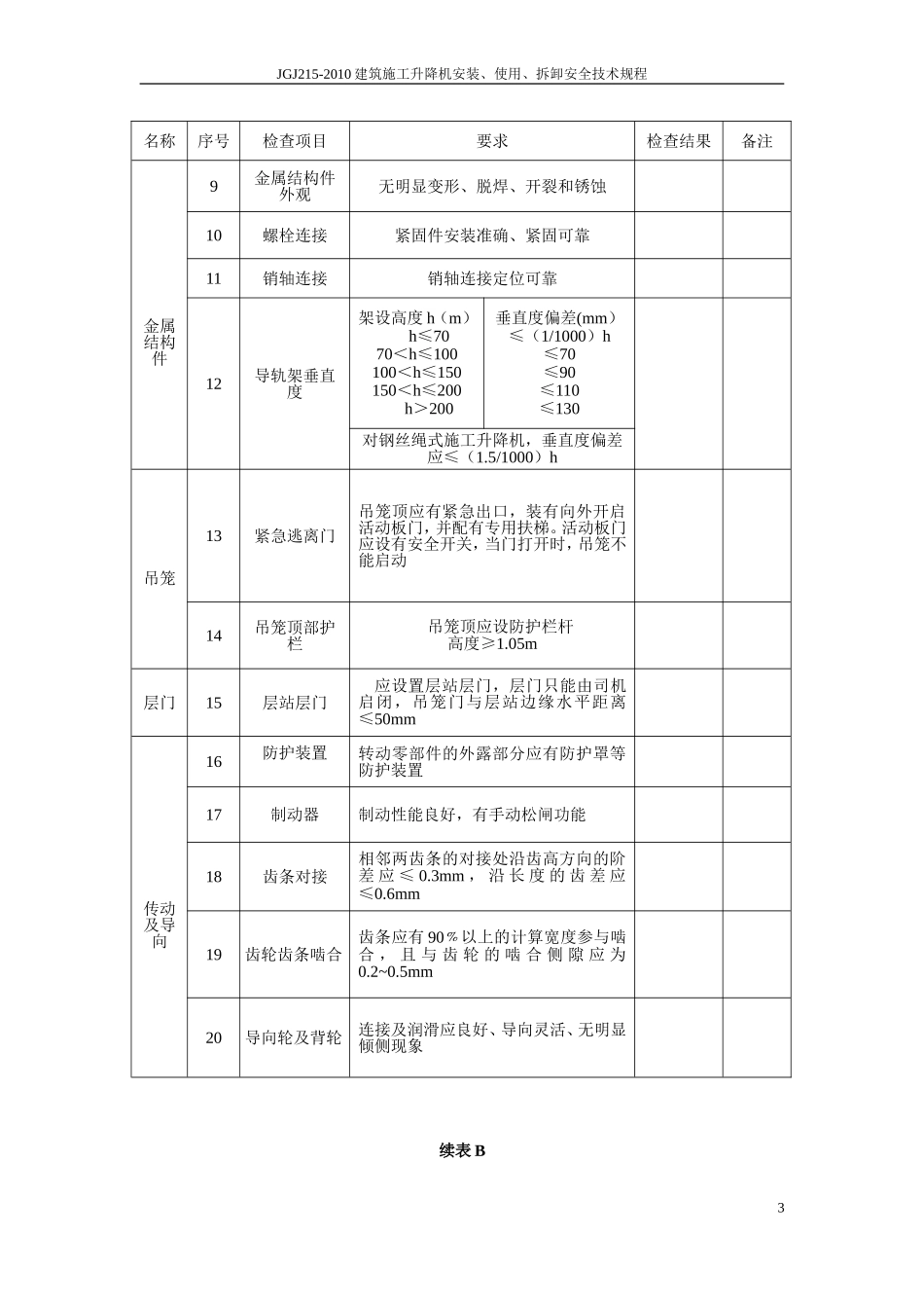 JGJ215-2010施工升降机检查验收表(表A-F)_第3页
