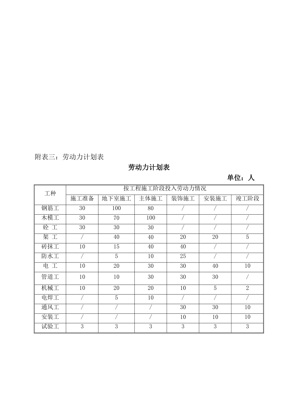 8.劳动力计划安排_第3页