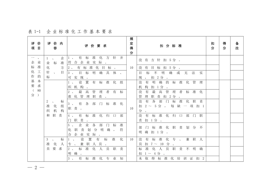 7-电力企业标准化良好行为确认评分细则表_第2页