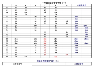 一年级汉语拼音音节表