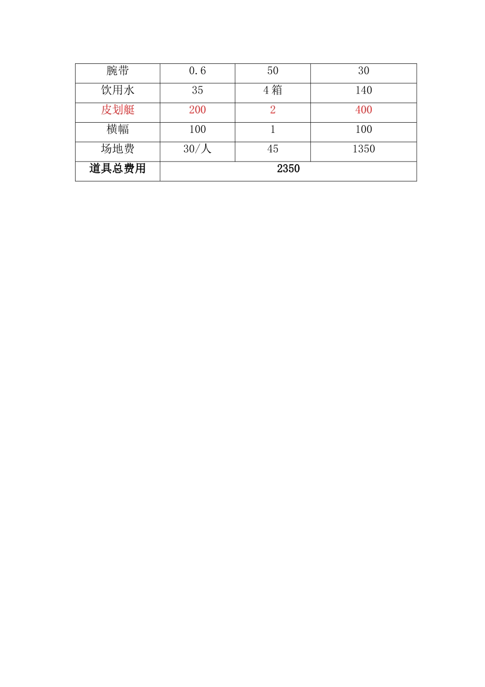 游泳赛活动策划方案_第3页