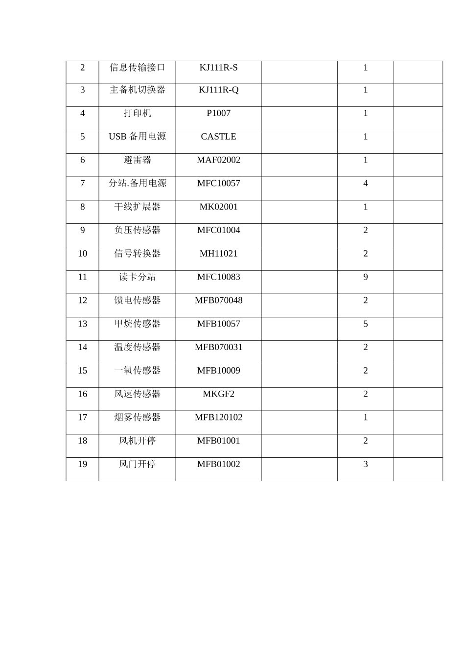 职业病防护设施、应急物资装备清单_第3页