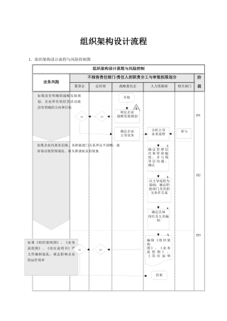 【组织架构】组织架构设计流程与调整流程