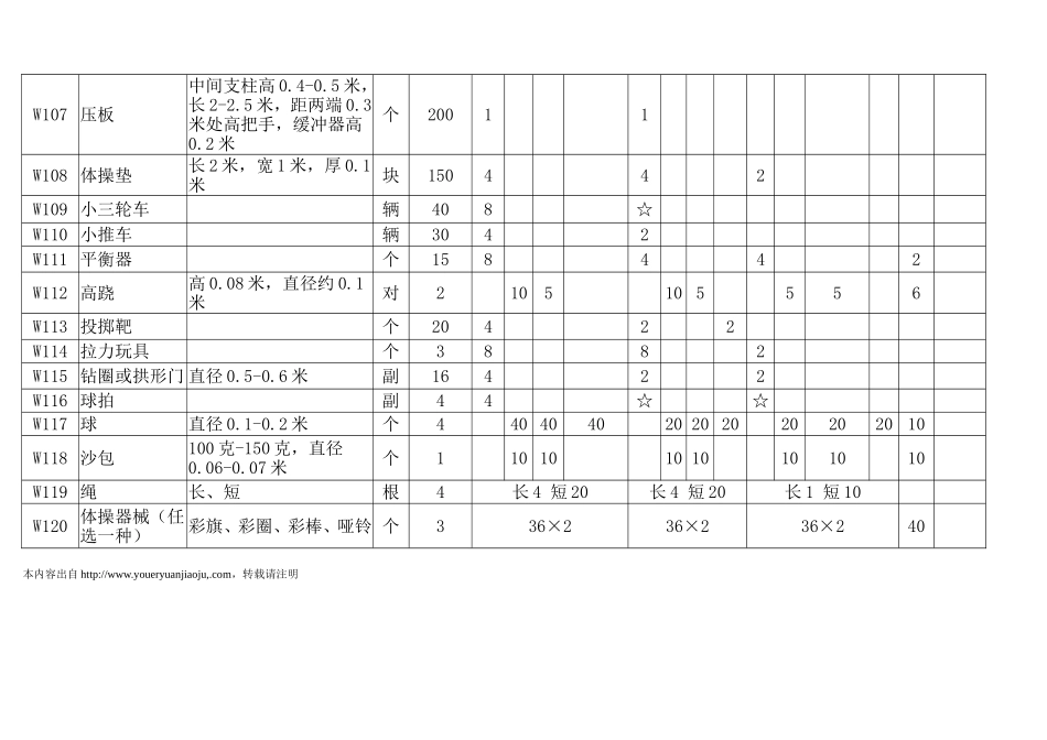 幼儿园玩教具配备目录表_第2页