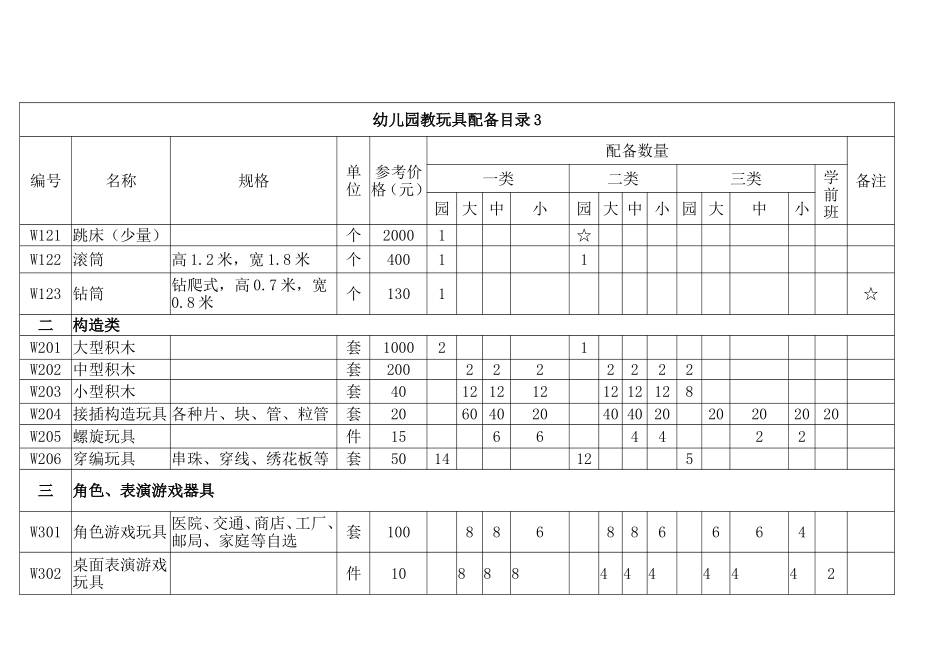 幼儿园玩教具配备目录表_第3页