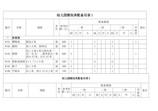 幼儿园玩教具配备目录表