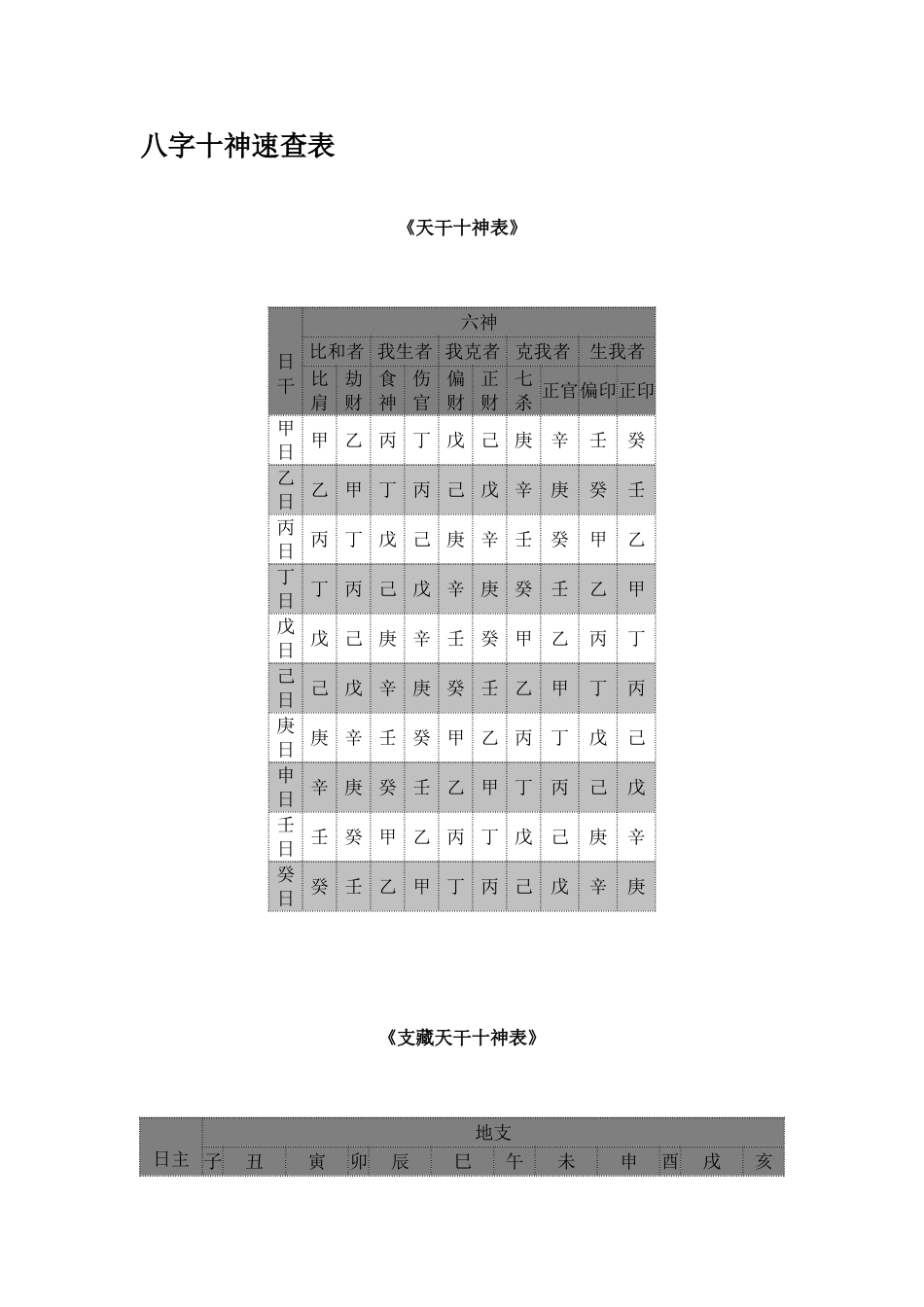 八字十神速查表_第1页