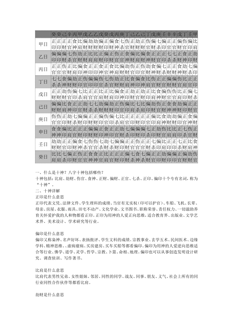 八字十神速查表_第2页