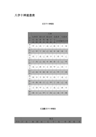 八字十神速查表
