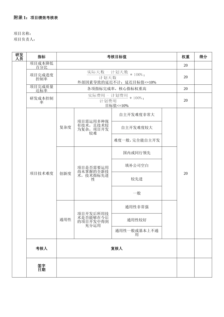1、研发中心绩效考核方案_第3页