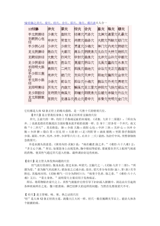 12经脉之井穴、荥穴、经穴、合穴、原穴、络穴、郄穴表