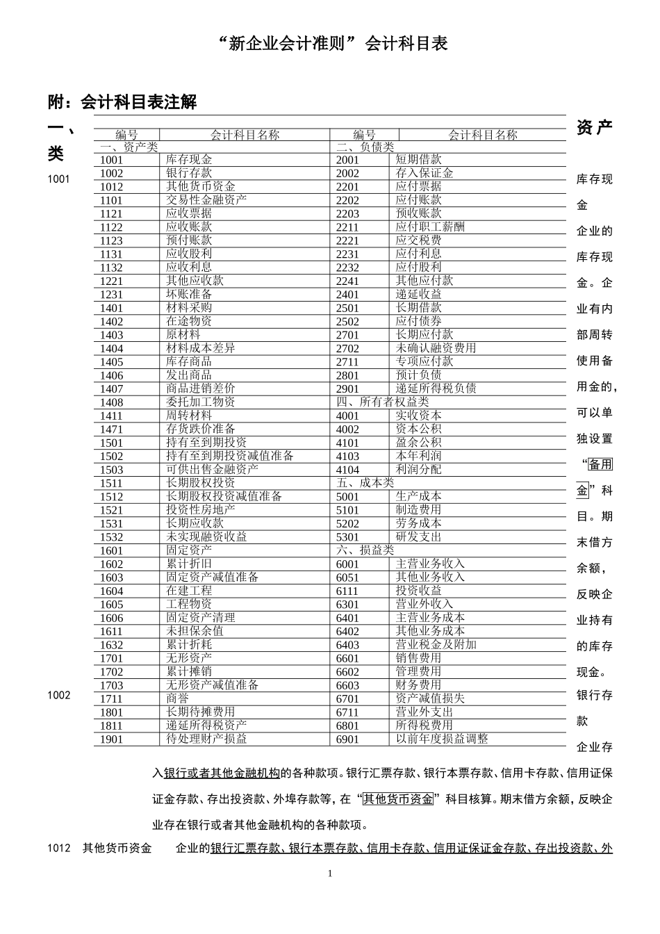 新企业会计准则会计科目表附会计科目表注解(精华版)_第1页