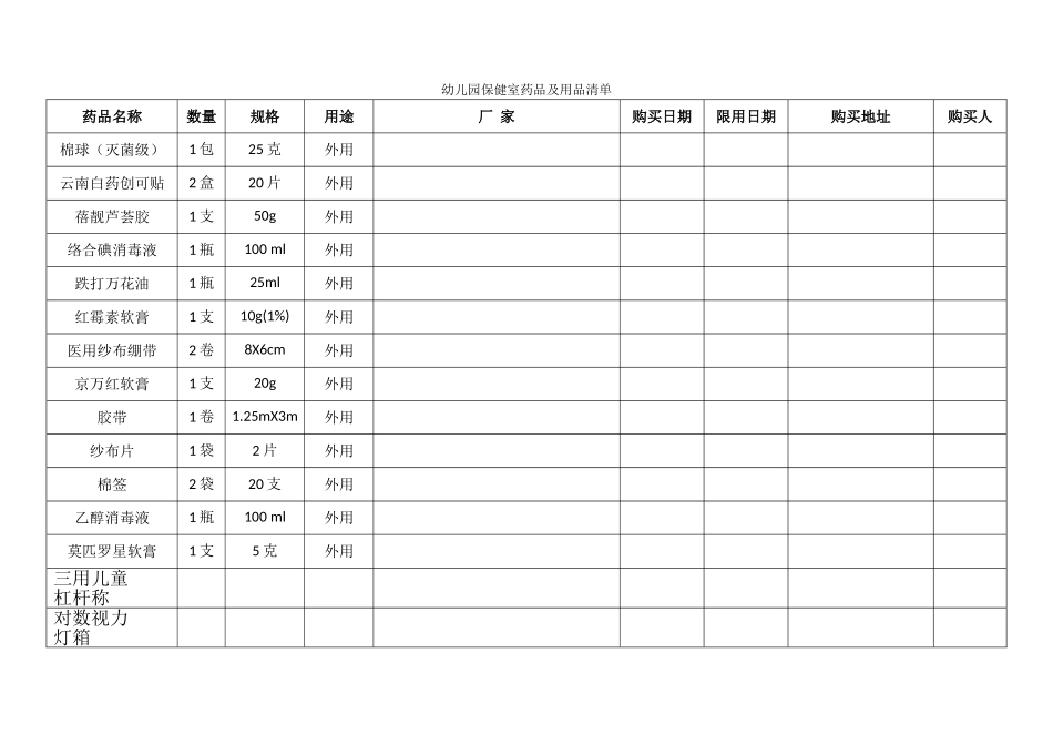 幼儿园保健室药品及设备一览表_第1页