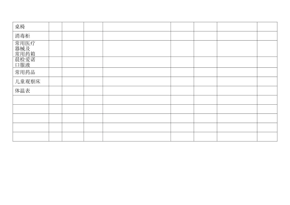 幼儿园保健室药品及设备一览表_第2页