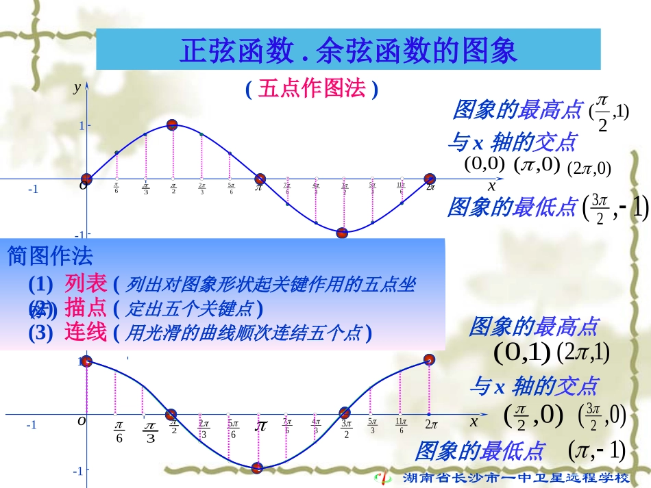 正弦函数、余弦函数的性质1_第3页