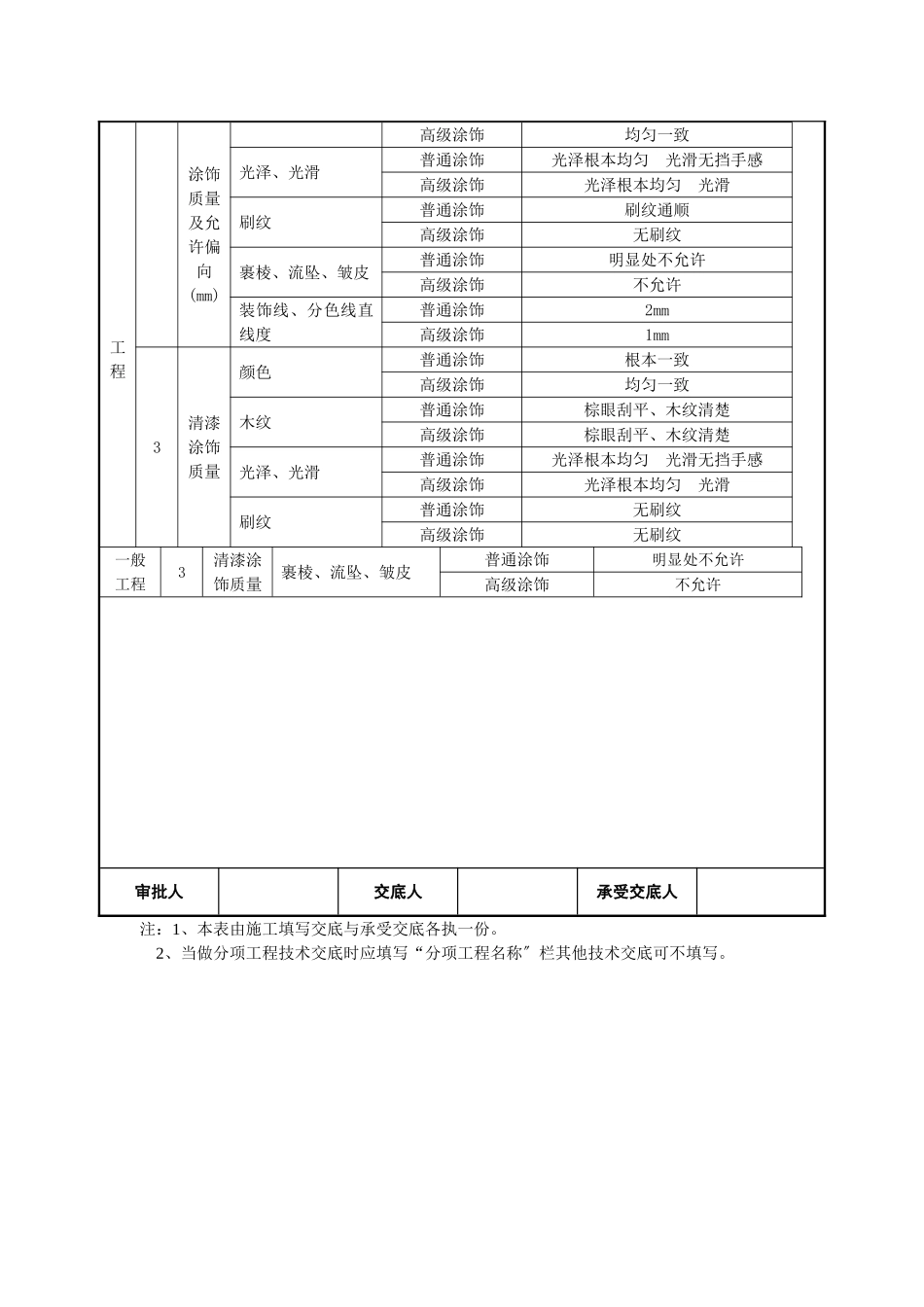 集控楼外墙涂料工程技术交底_第3页
