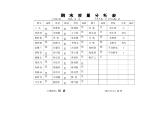 四（1）班英语下期期末质量分析表