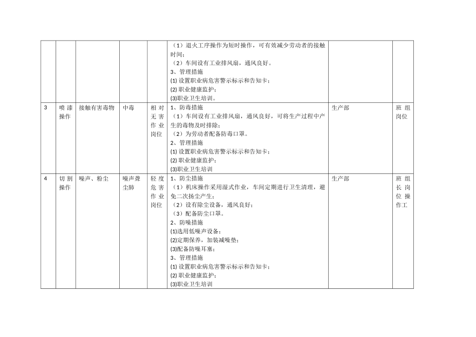 3职业病危害风险清单_第3页