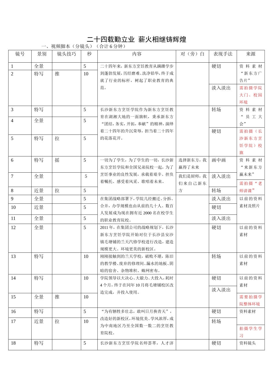 专题片片拍摄脚本范例_第1页