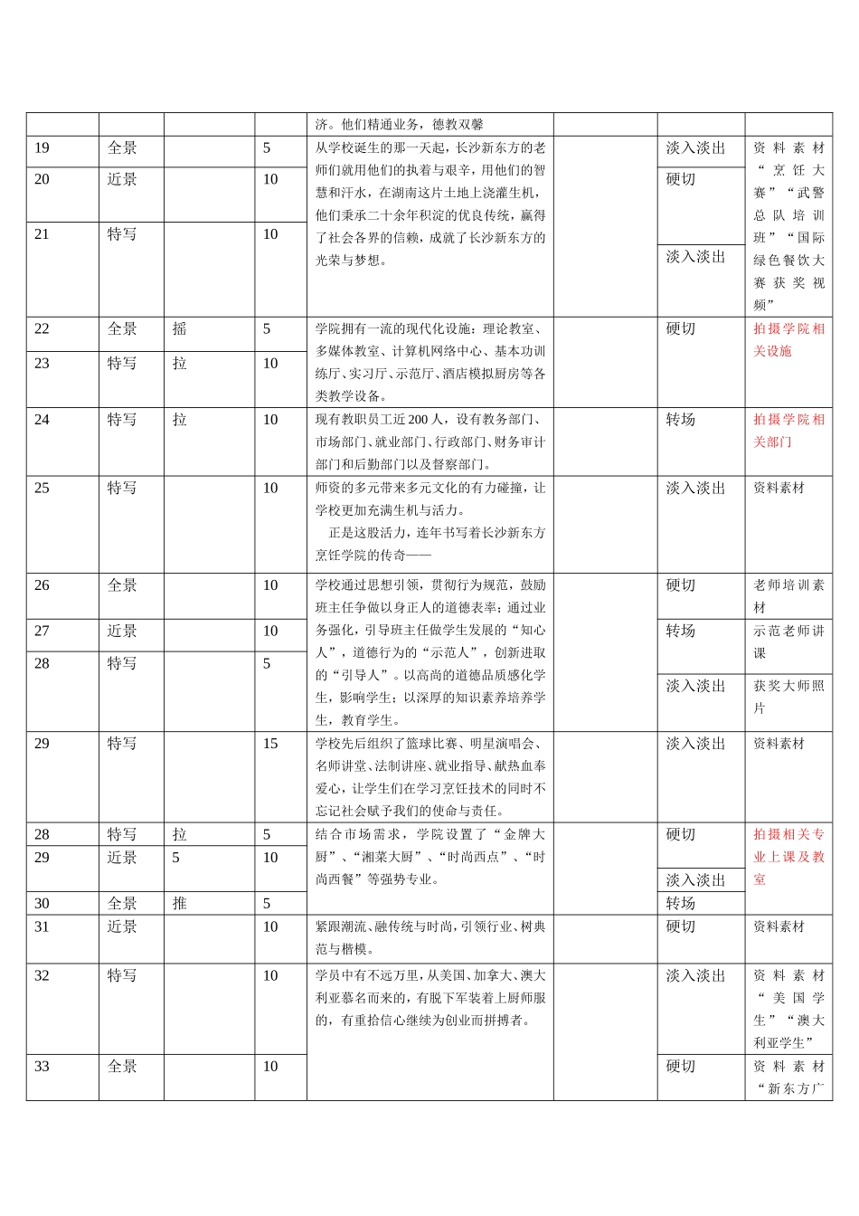 专题片片拍摄脚本范例_第2页