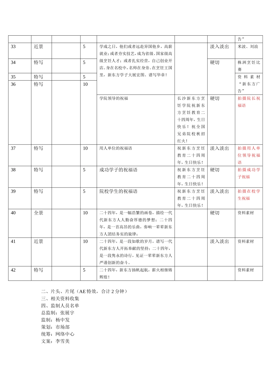 专题片片拍摄脚本范例_第3页