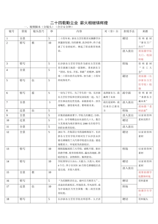 专题片片拍摄脚本范例