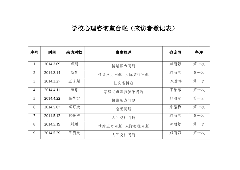 1学校心理咨询室台帐(来访者登记表)_第1页