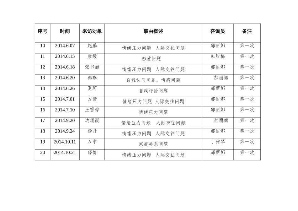 1学校心理咨询室台帐(来访者登记表)_第2页