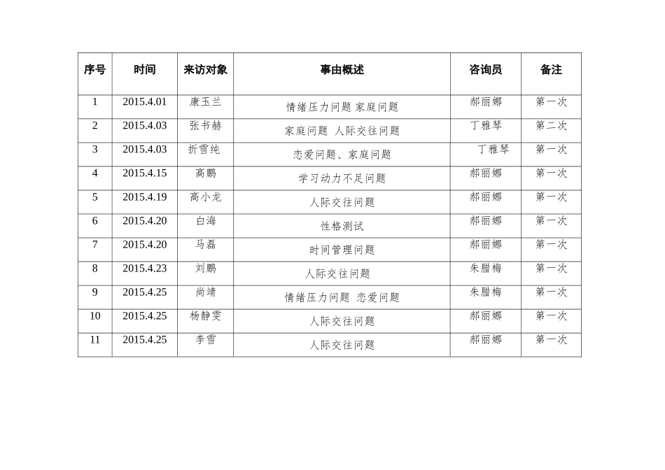 1学校心理咨询室台帐(来访者登记表)_第3页