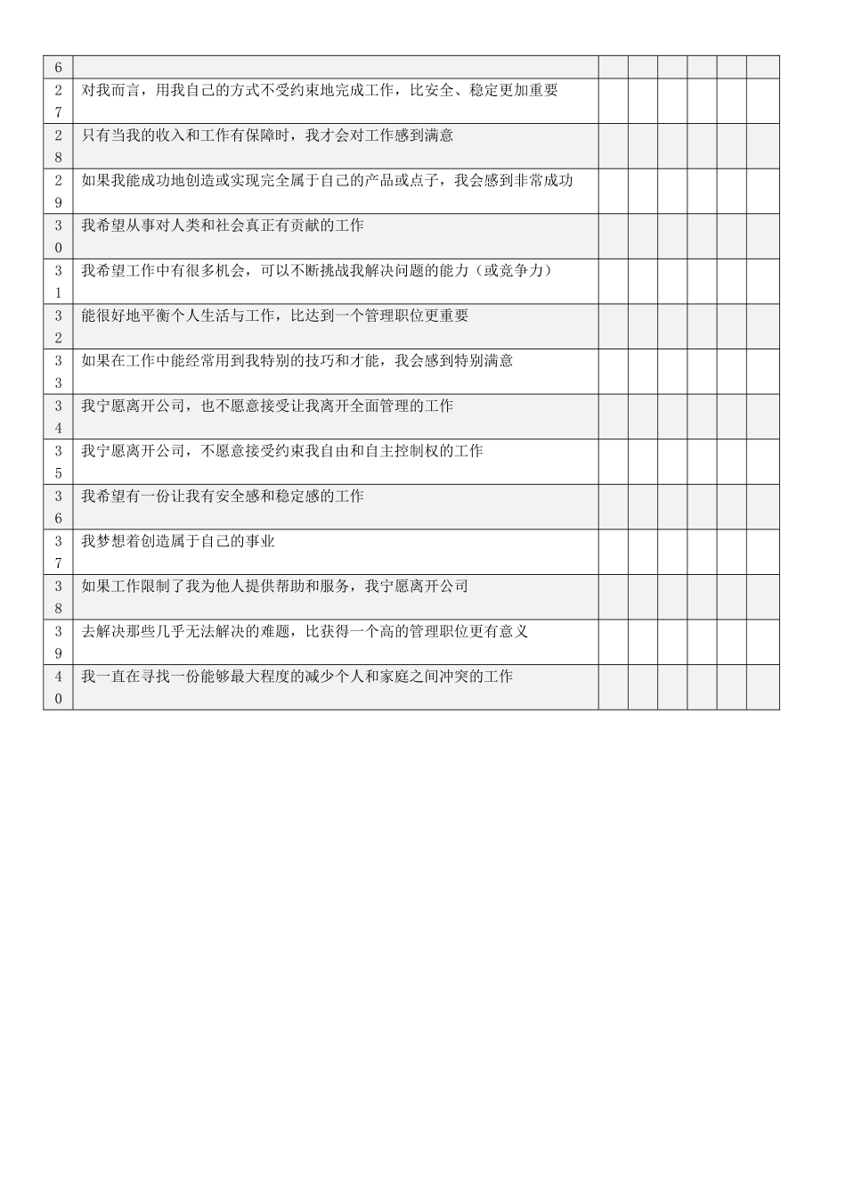 职业锚测评表及解析_第2页